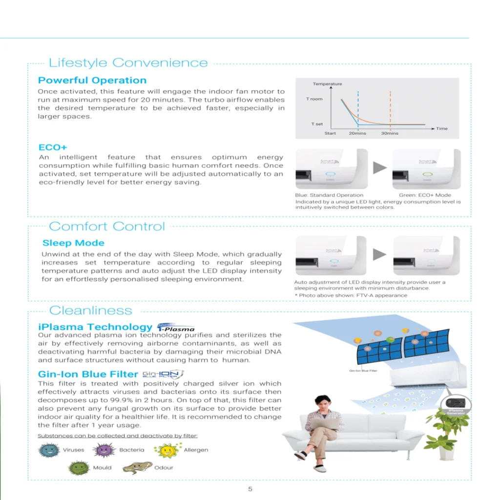 Daikin non inverter FTV Wifi-05