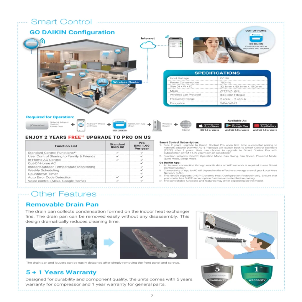 Daikin non inverter FTV Wifi-07