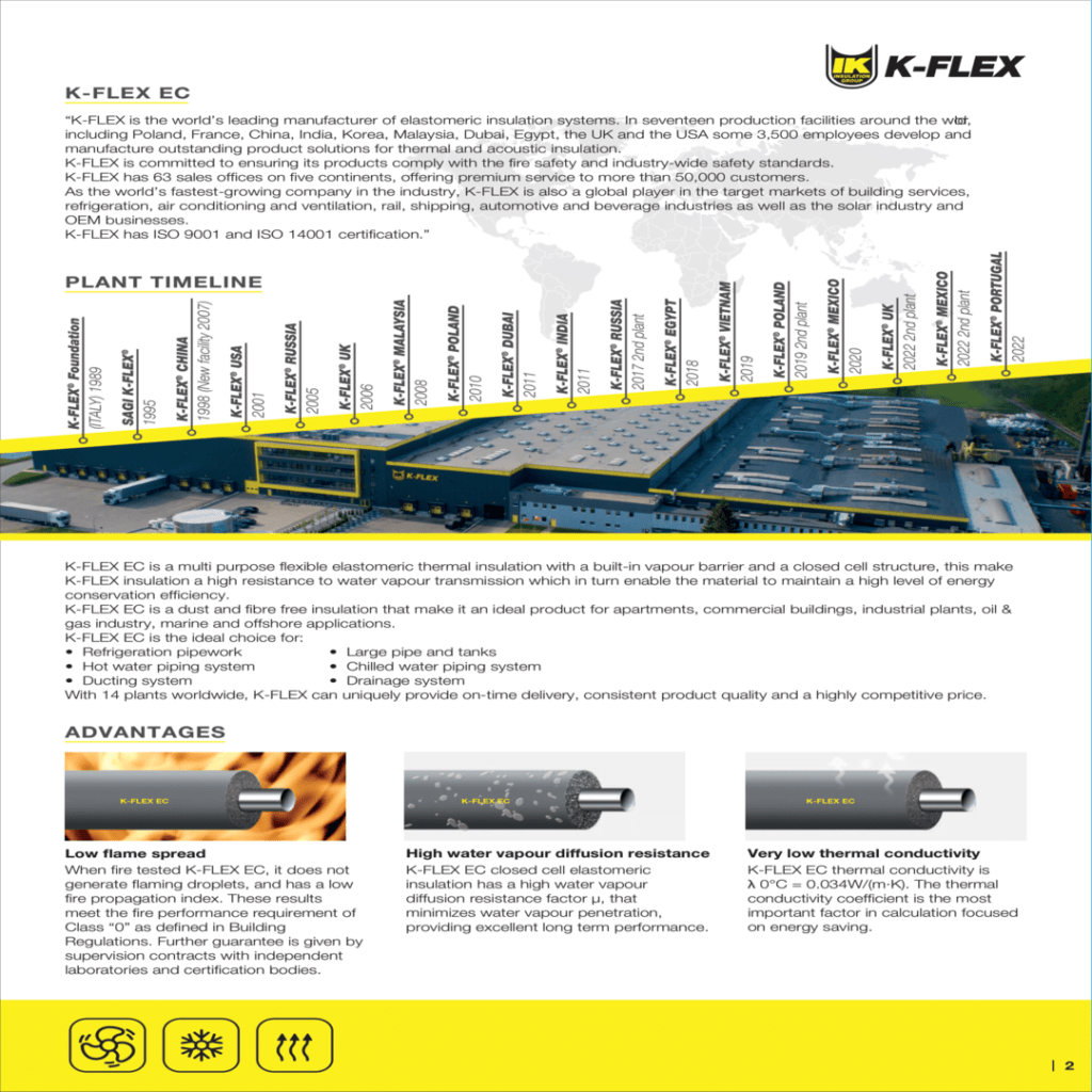 K-FLEX Insulation-2