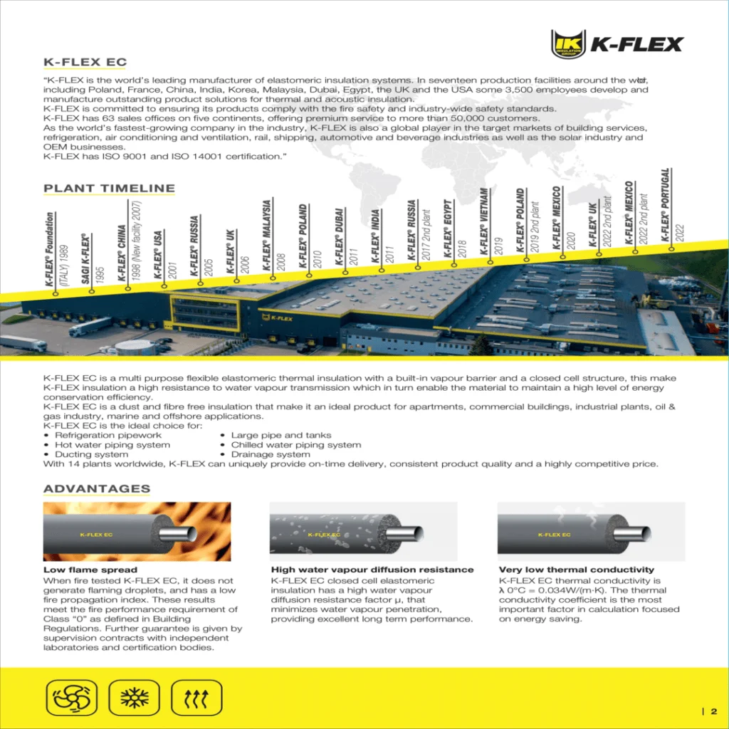 K-FLEX Insulation-2