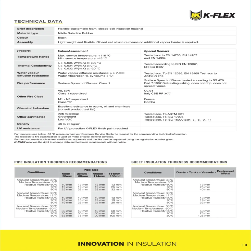 K-FLEX Insulation-3