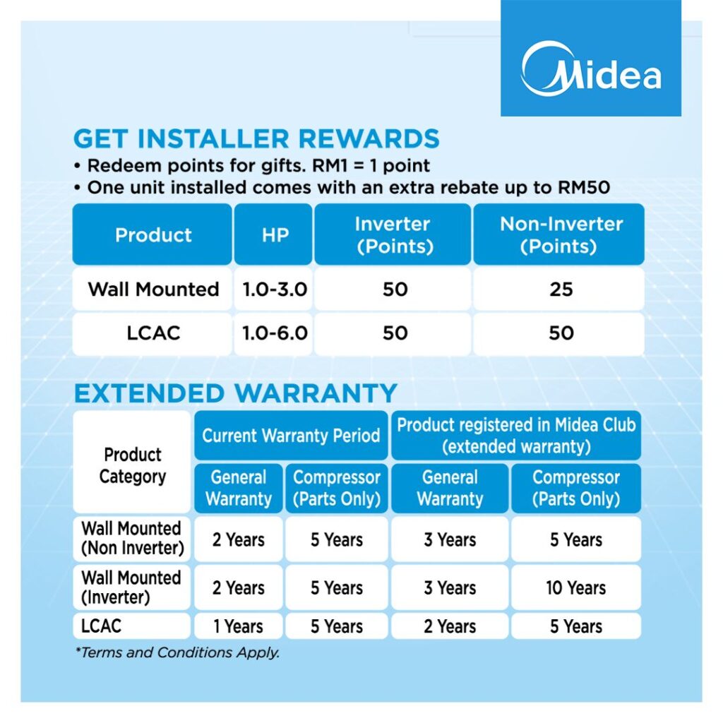 Midea Installer Rewards and Extended Warranty