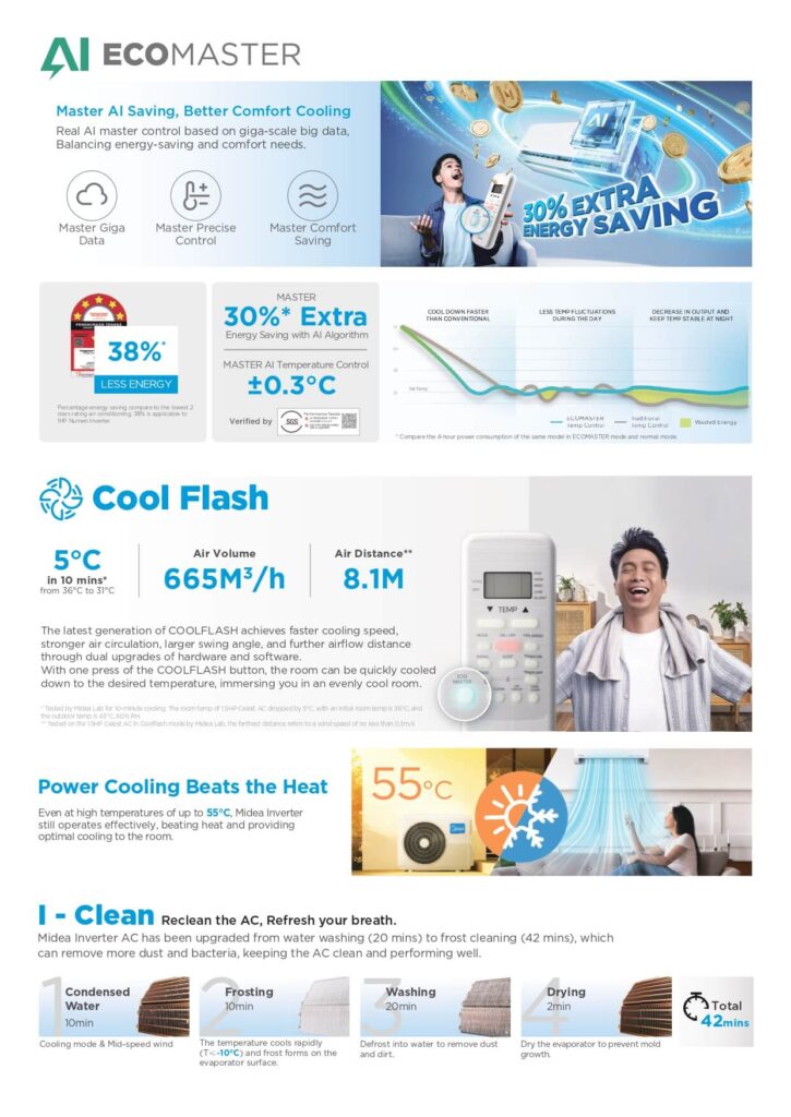 Midea Celest Standard Inverter Description2