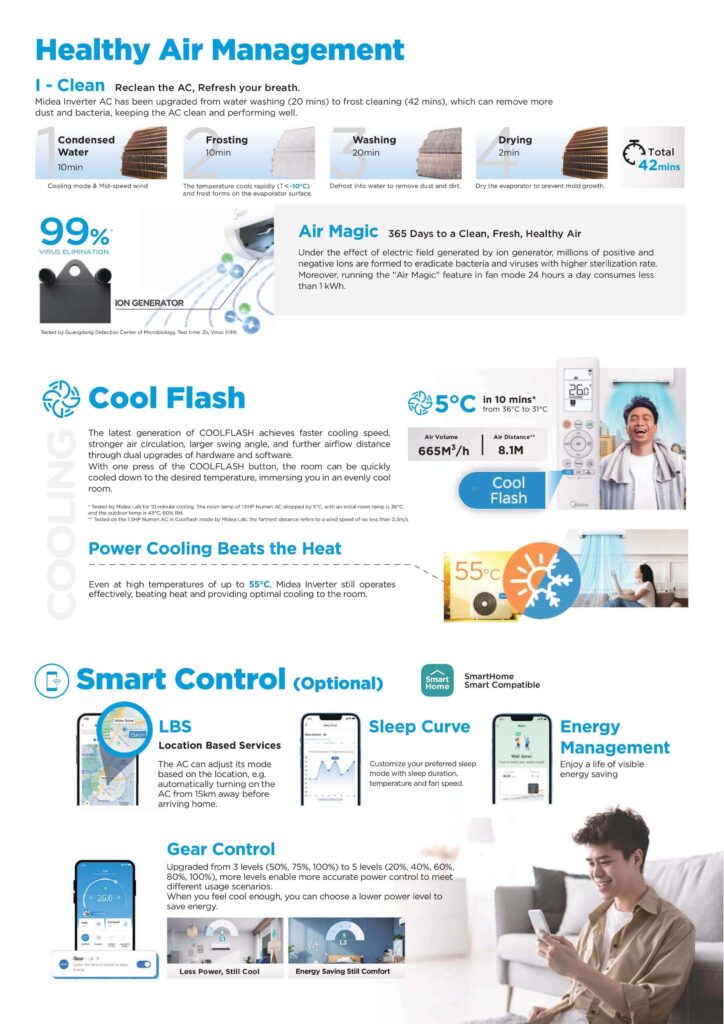 Midea Numen Deluxe Inverter Product Description4