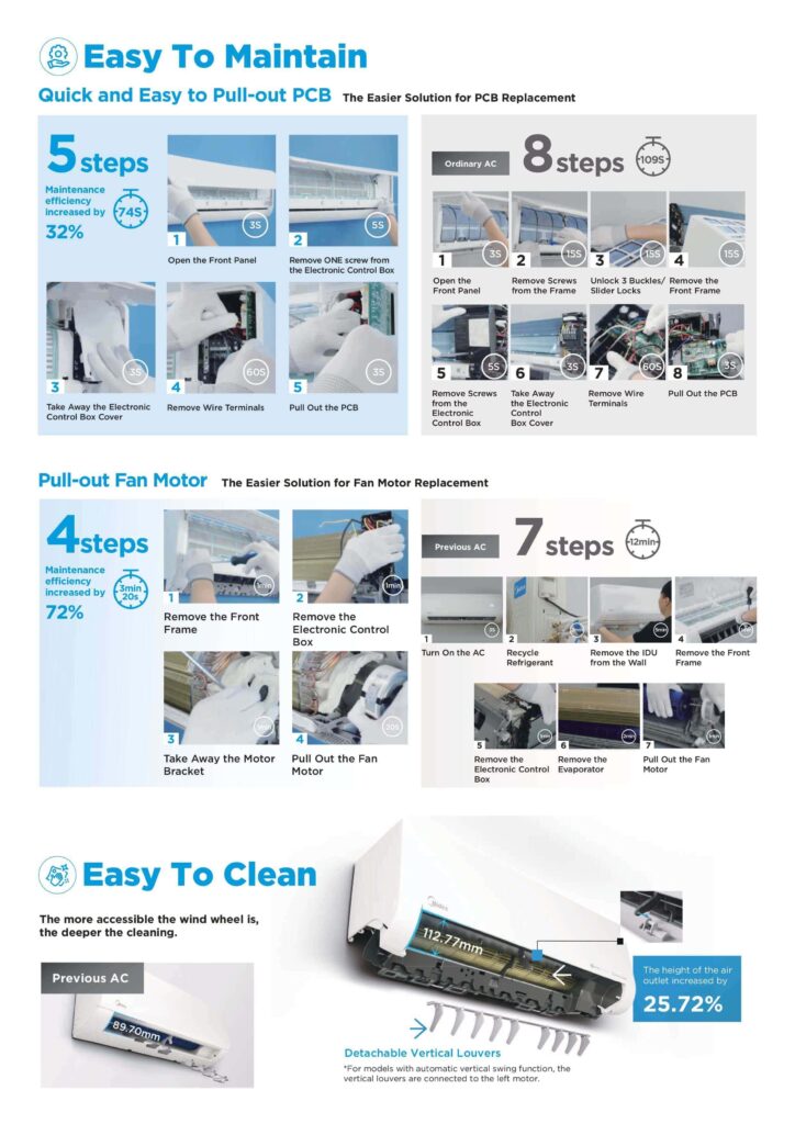 Midea Numen Deluxe Inverter Product Description6