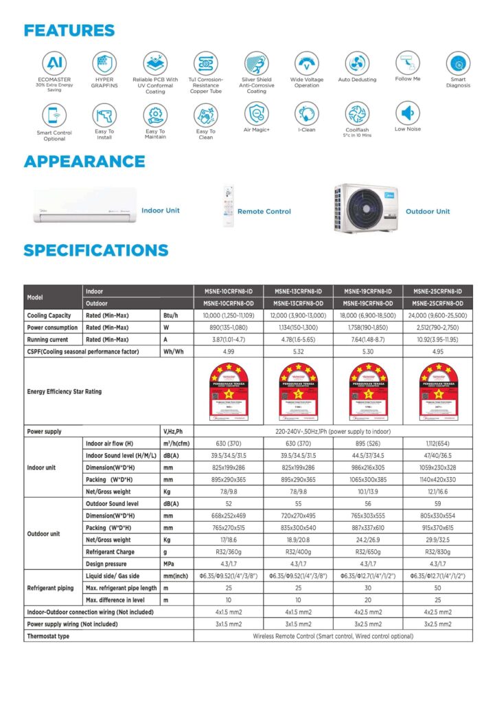 Midea Numen Deluxe Inverter Product Description7