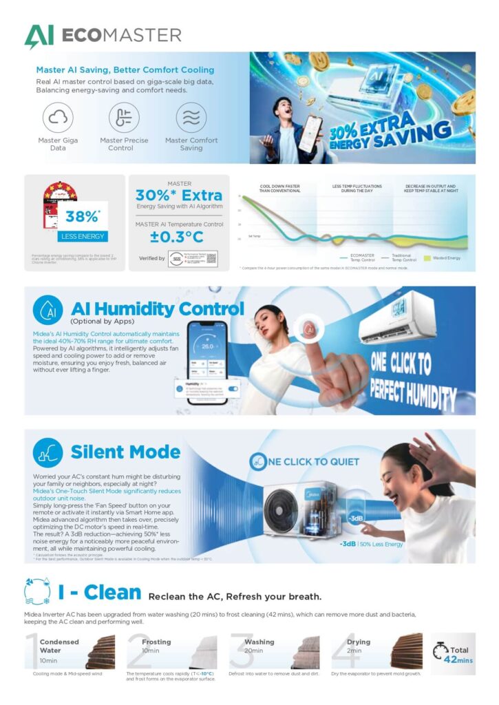 Midea Chione (MODEL-MSCH) 3